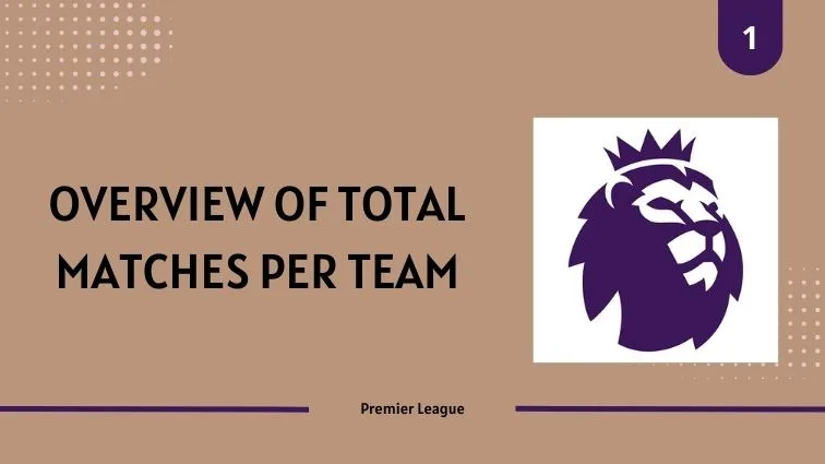 Overview of Total Matches per Team in the Premier League