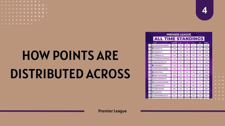 How Points Are Distributed Across the Premier League Season