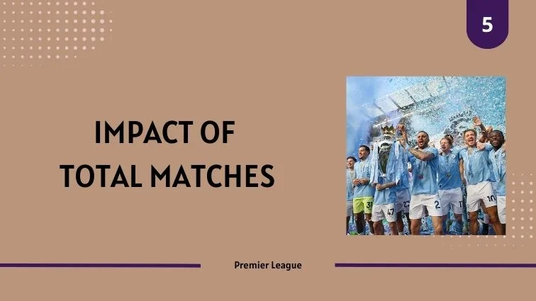 Impact of Total Matches on Team Performance and League Standings